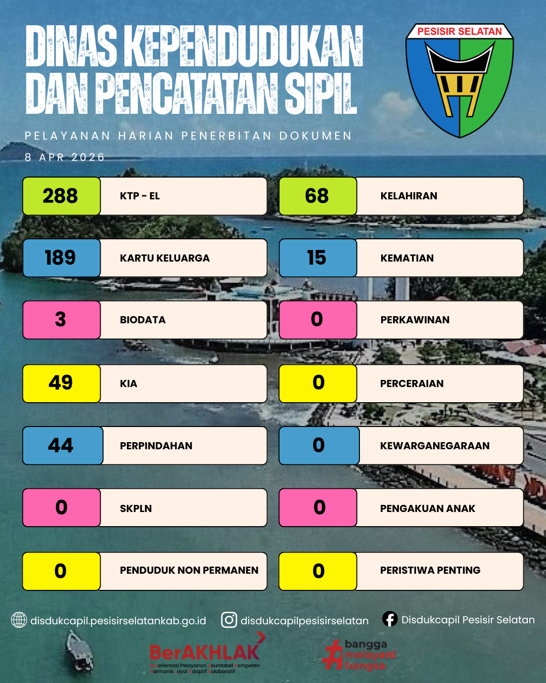Pelayanan Harian Penerbitan Dokumen Kependudukan di Disdukcapil Pesisir Selatan 8 April 2026