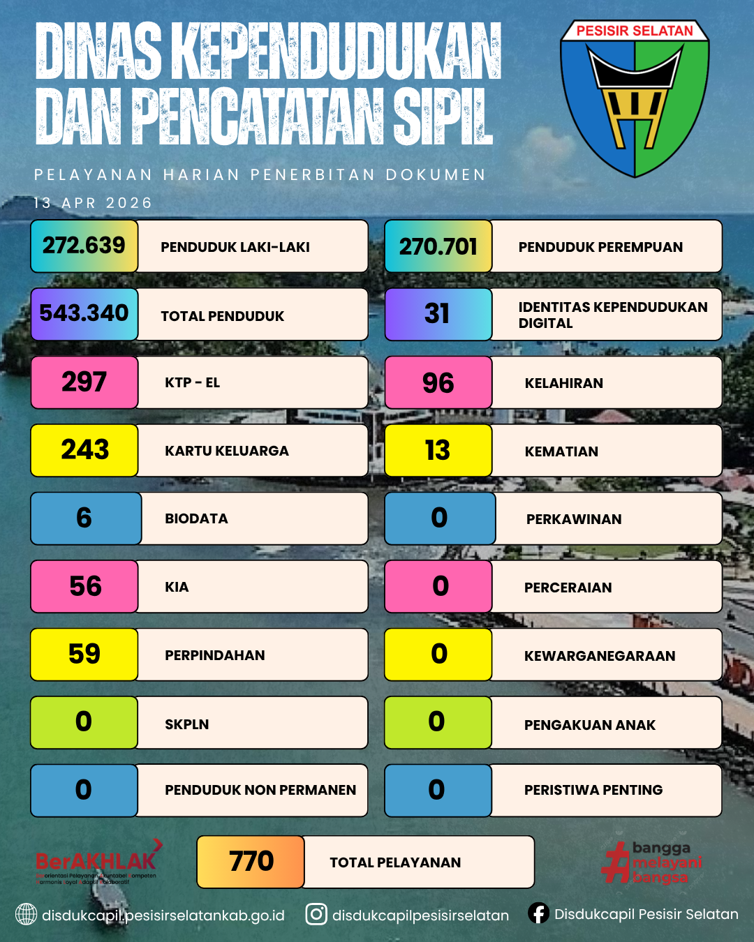 Pelayanan Harian Penerbitan Dokumen Kependudukan di Disdukcapil Pesisir Selatan 13 April 2026