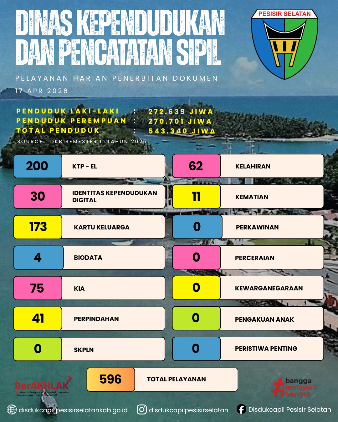 Pelayanan Harian Penerbitan Dokumen Kependudukan di Disdukcapil Pesisir Selatan 17 April 2026