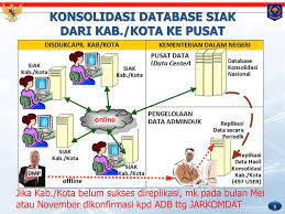 DKB SEMESTER I TAHUN 2021 DIRILIS, PENDUDUK PESSEL 515.549 JIWA